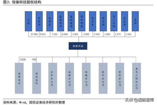 佳緣科技 軍工網(wǎng)絡安全與信息化的領軍者